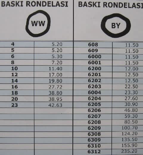 Teknik Torna Baskı Rondelası